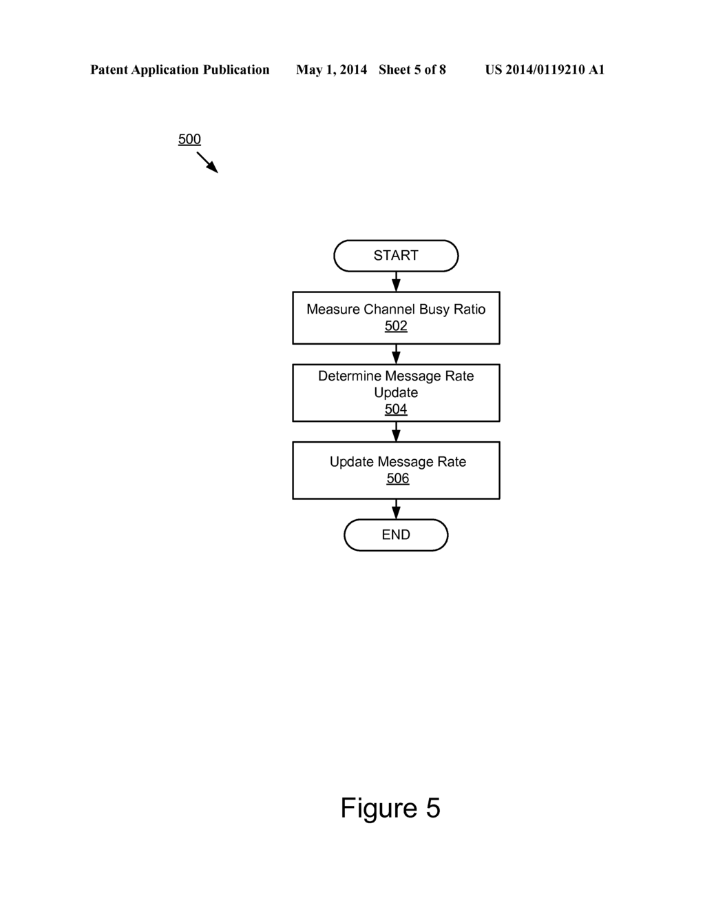 Weighted-Fairness in Message Rate Based Congestion Control for Vehicular     Systems - diagram, schematic, and image 06