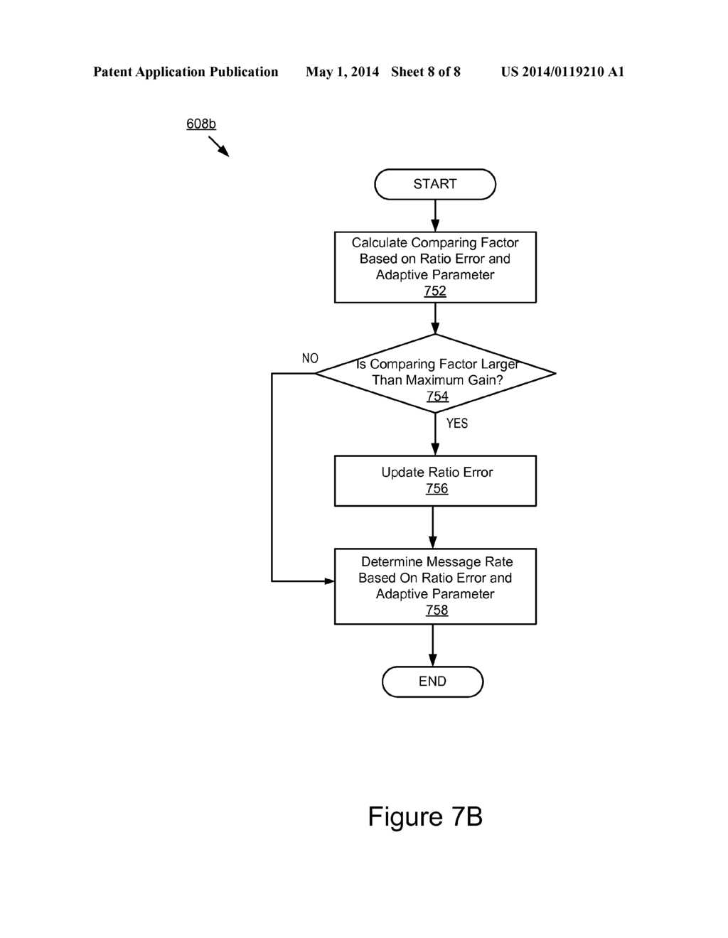 Weighted-Fairness in Message Rate Based Congestion Control for Vehicular     Systems - diagram, schematic, and image 09