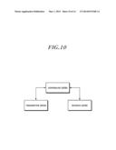 METHOD AND APPARATUS FOR CONTROLLING DATA TRAFFIC IN A TDD SYSTEM THAT     USES MULTI-COMPONENT CARRIERS diagram and image