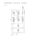 COMMUNICATION DEVICE, COMMUNICATION METHOD, COMMUNICATION SYSTEM, AND BASE     STATION diagram and image