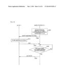 COMMUNICATION DEVICE, COMMUNICATION METHOD, COMMUNICATION SYSTEM, AND BASE     STATION diagram and image