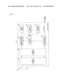 COMMUNICATION DEVICE, COMMUNICATION METHOD, COMMUNICATION SYSTEM, AND BASE     STATION diagram and image