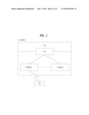 SIGNAL TRANSMISSION AND RECEPTION METHOD USING RANDOM BEAMFORMING IN     WIRELESS COMMUNICATION SYSTEM AND APPARATUS THEREFOR diagram and image