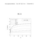 SIGNAL TRANSMISSION AND RECEPTION METHOD USING RANDOM BEAMFORMING IN     WIRELESS COMMUNICATION SYSTEM AND APPARATUS THEREFOR diagram and image