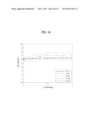 SIGNAL TRANSMISSION AND RECEPTION METHOD USING RANDOM BEAMFORMING IN     WIRELESS COMMUNICATION SYSTEM AND APPARATUS THEREFOR diagram and image