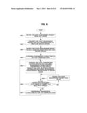 DEVICE-TO-DEVICE COMMUNICATION METHOD AND MOBILE DEVICE USING THE SAME diagram and image