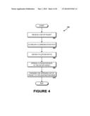 Waved Time Multiplexing diagram and image