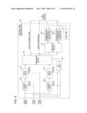 APPARATUS AND METHOD FOR SYNCHRONIZING CLOCKS AMONG COMMUNICATION DEVICES diagram and image