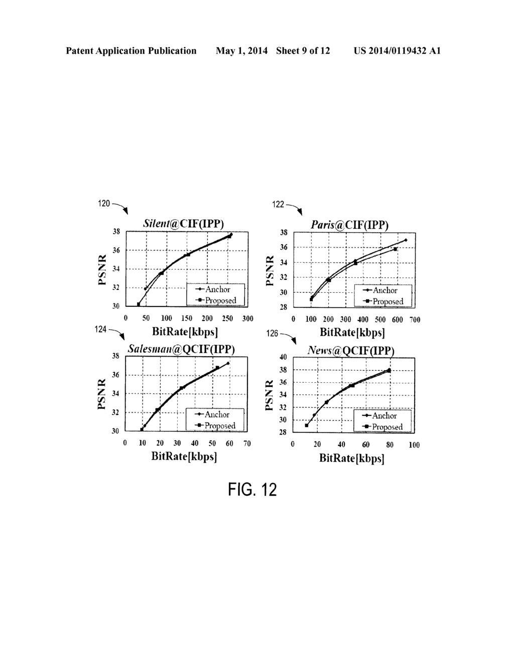 METHOD AND SYSTEM FOR STRUCTURAL SIMILARITY BASED RATE-DISTORTION     OPTIMIZATION FOR PERCEPTUAL VIDEO CODING - diagram, schematic, and image 10