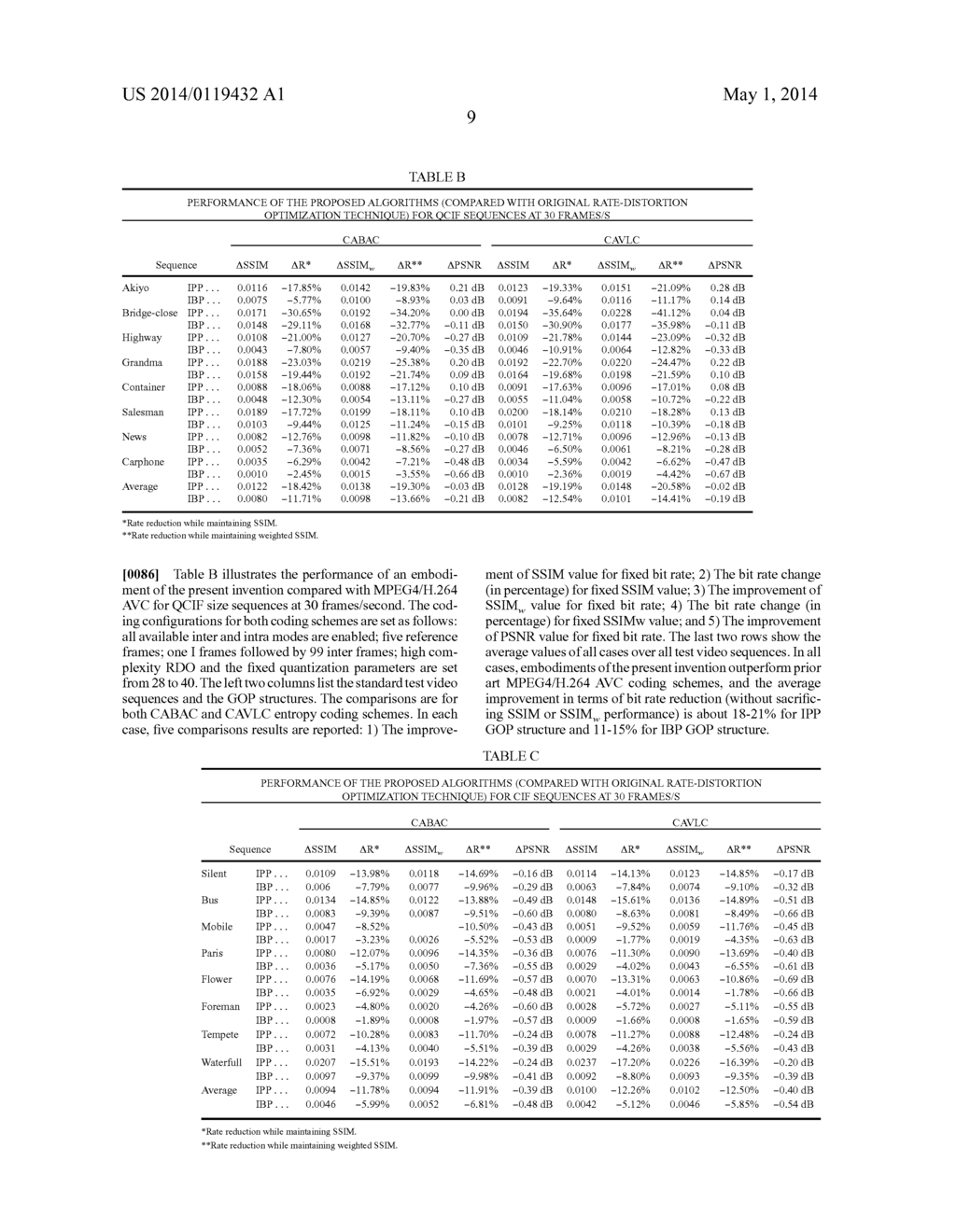 METHOD AND SYSTEM FOR STRUCTURAL SIMILARITY BASED RATE-DISTORTION     OPTIMIZATION FOR PERCEPTUAL VIDEO CODING - diagram, schematic, and image 22