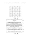 Intra Frame Predication Scanning Method for Video Coding and Video Coding     Method diagram and image