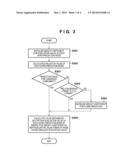 MOVING IMAGE ENCODING APPARATUS, IMAGE CAPTURING APPARATUS, AND METHOD OF     CONTROLLING MOVING IMAGE ENCODING APPARATUS diagram and image