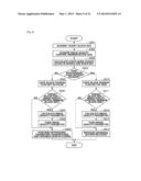 IMAGE CODING APPARATUS, IMAGE CODING METHOD, AND PROGRAM, AND IMAGE     DECODING APPARATUS, IMAGE DECODING METHOD, AND PROGRAM diagram and image