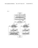 IMAGE CODING APPARATUS, IMAGE CODING METHOD, AND PROGRAM, AND IMAGE     DECODING APPARATUS, IMAGE DECODING METHOD, AND PROGRAM diagram and image