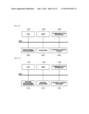 IMAGE CODING APPARATUS, IMAGE CODING METHOD, AND PROGRAM, AND IMAGE     DECODING APPARATUS, IMAGE DECODING METHOD, AND PROGRAM diagram and image