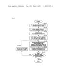 IMAGE CODING APPARATUS, IMAGE CODING METHOD, AND PROGRAM, AND IMAGE     DECODING APPARATUS, IMAGE DECODING METHOD, AND PROGRAM diagram and image