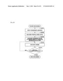 IMAGE CODING APPARATUS, IMAGE CODING METHOD, AND PROGRAM, AND IMAGE     DECODING APPARATUS, IMAGE DECODING METHOD, AND PROGRAM diagram and image