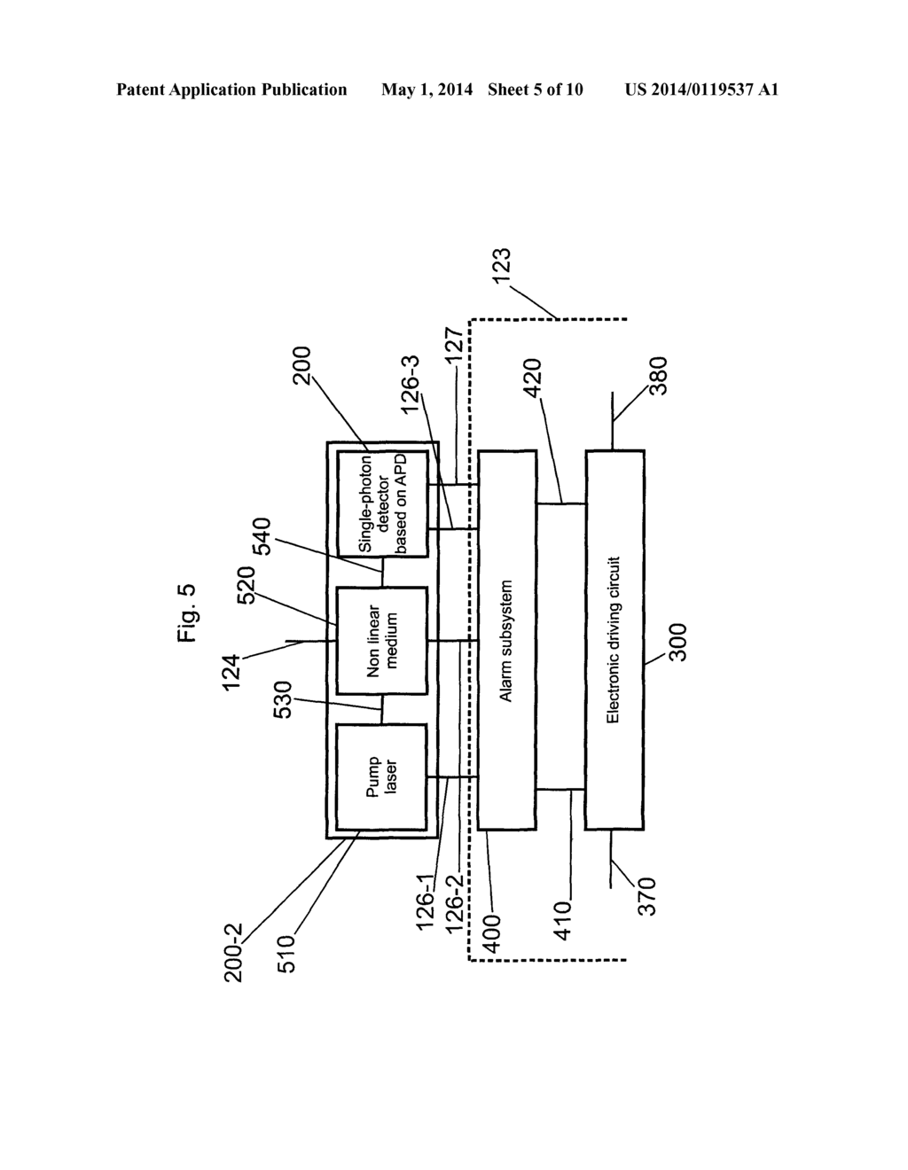 APPARATUS AND METHOD FOR THE DETECTION OF ATTACKS TAKING CONTROL OF THE     SINGLE PHOTON DETECTORS OF A QUANTUM CRYPTOGRAPHY APPARATUS BY RANDOMLY     CHANGING THEIR EFFICIENCY - diagram, schematic, and image 06