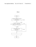 INFORMATION PROCESSING APPARATUS AND INFORMATION PROCESSING METHOD diagram and image