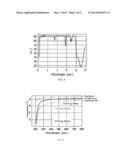 SYSTEM, METHOD AND COMPUTER SOFTWARE PRODUCT FOR SEARCHING FOR A LATENT     FINGERPRINT WHILE SIMULTANEOUSLY CONSTRUCTING A THREE-DIMENSIONAL     TOPOGRAPHIC MAP OF THE SEARCHED SPACE diagram and image