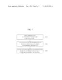 METHOD, APPARATUS, AND COMPUTER-READABLE RECORDING MEDIUM FOR RECOGNIZING     FINGERPRINT diagram and image