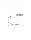 SYSTEM AND METHOD FOR RAPID QUANTITATIVE DYNAMIC MOLECULAR IMAGING SCANS diagram and image