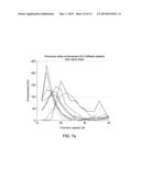 SYSTEM AND METHOD FOR RAPID QUANTITATIVE DYNAMIC MOLECULAR IMAGING SCANS diagram and image