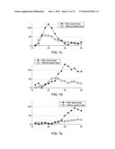 SYSTEM AND METHOD FOR RAPID QUANTITATIVE DYNAMIC MOLECULAR IMAGING SCANS diagram and image