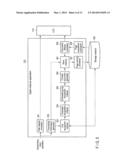 ELECTRONIC APPARATUS AND HANDWRITTEN DOCUMENT PROCESSING METHOD diagram and image