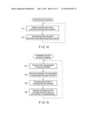 ELECTRONIC APPARATUS AND HANDWRITTEN DOCUMENT PROCESSING METHOD diagram and image