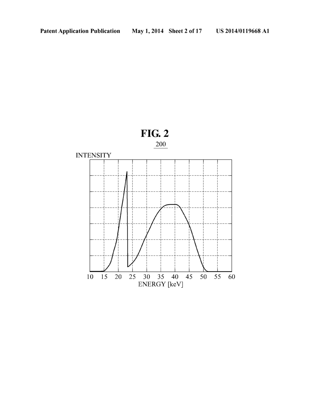 MEDICAL IMAGE PROCESSING APPARATUS AND METHOD FOR SYNTHESIZING AND     DISPLAYING MEDICAL IMAGE GENERATED USING MULTI-ENERGY X-RAY - diagram, schematic, and image 03