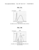 MEDICAL IMAGE PROCESSING APPARATUS AND METHOD FOR SYNTHESIZING AND     DISPLAYING MEDICAL IMAGE GENERATED USING MULTI-ENERGY X-RAY diagram and image