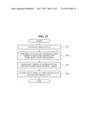 MEDICAL IMAGE PROCESSING APPARATUS AND METHOD FOR SYNTHESIZING AND     DISPLAYING MEDICAL IMAGE GENERATED USING MULTI-ENERGY X-RAY diagram and image