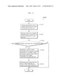 METHODS AND APPARATUSES FOR ENCODING, EXTRACTING AND DECODING VIDEO USING     TILES CODING SCHEME diagram and image