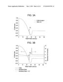 MULTIMODE OPTICAL FIBER AND SYSTEMS COMPRISING SUCH FIBER diagram and image