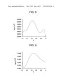 MULTIMODE OPTICAL FIBER AND SYSTEMS COMPRISING SUCH FIBER diagram and image