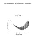 MULTIMODE OPTICAL FIBER AND SYSTEMS COMPRISING SUCH FIBER diagram and image