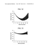 MULTIMODE OPTICAL FIBER AND SYSTEMS COMPRISING SUCH FIBER diagram and image