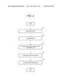 IMAGE FORMING APPARATUS, IMAGE FORMING METHOD AND COMPUTER READABLE MEDIUM diagram and image