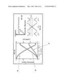 CONSTRUCTING BISMUTH ANTIMONY THIN FILMS WITH ANISOTROPIC SINGLE-DIRAC     CONES diagram and image