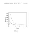 ORGANIC DISPERSION OF INORGANIC NANO-PLATELETS AND METHOD FOR FORMING THE     SAME diagram and image