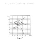 DIHYDRATE-HEMIHYDRATE PROCESS FOR PRODUCING PHOSPHORIC ACID diagram and image