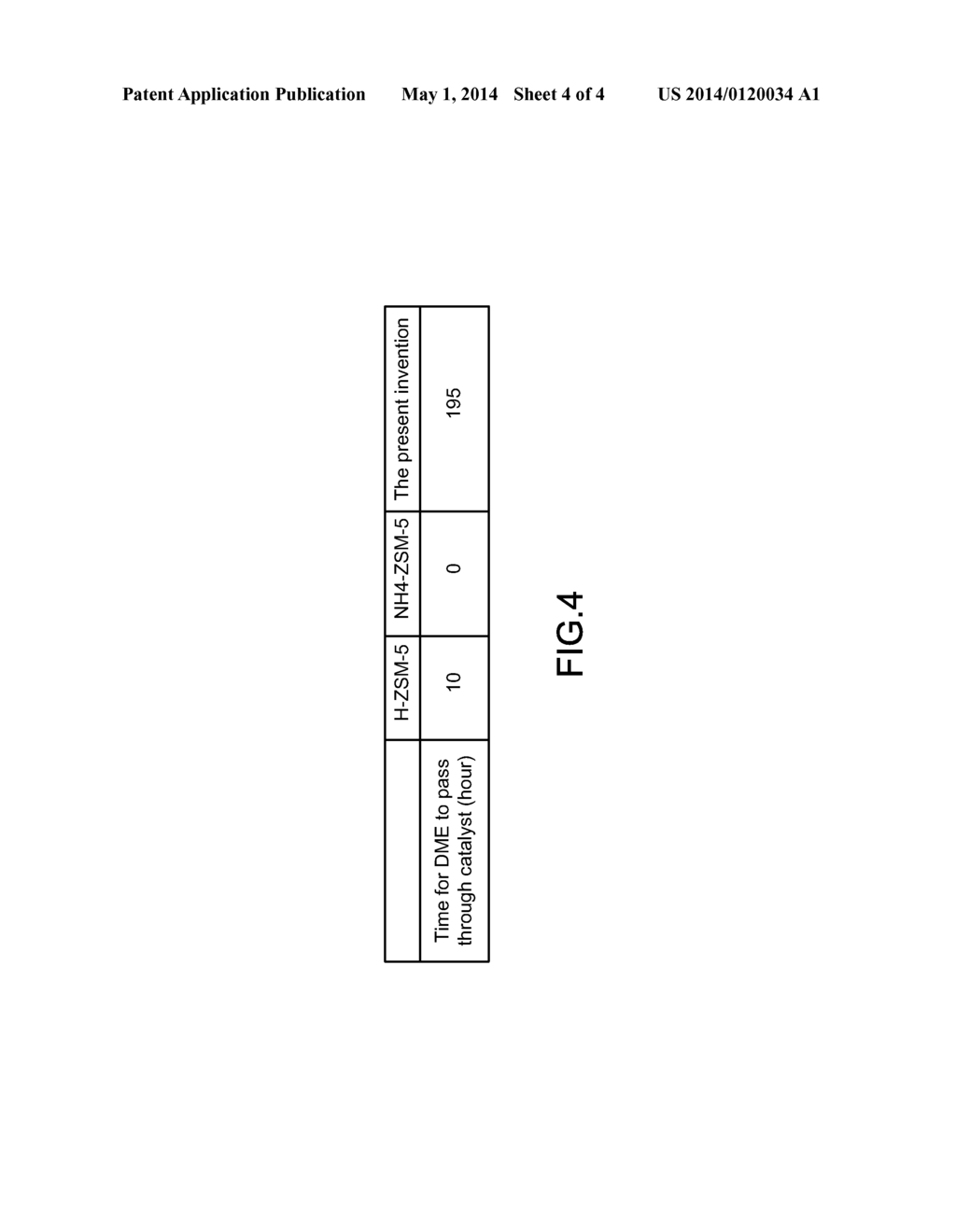 Zeolite Catalyst for Converting Oxygen-Containing Compound into     Hydrocarbon - diagram, schematic, and image 05