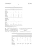 Personal Care Compositions Comprising Self-Assembling Peptides diagram and image