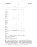 Personal Care Compositions Comprising Self-Assembling Peptides diagram and image