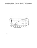 PROTECTION FROM LETHAL IRRADIATION WITH MESENCHYMAL STROMAL CELLS diagram and image