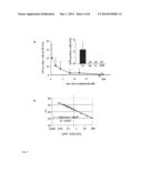 PROTECTION FROM LETHAL IRRADIATION WITH MESENCHYMAL STROMAL CELLS diagram and image