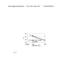 PROTECTION FROM LETHAL IRRADIATION WITH MESENCHYMAL STROMAL CELLS diagram and image