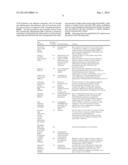 PROTECTION FROM LETHAL IRRADIATION WITH MESENCHYMAL STROMAL CELLS diagram and image