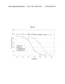 TESTIS SOMATIC CELL-DERIVED PLURIPOTENT STEM CELLS, METHOD FOR PRODUCING     SAME, AND PHARMACEUTICAL COMPOSITION FOR IMPOTENCE TREATMENT INCLUDING     SAME diagram and image